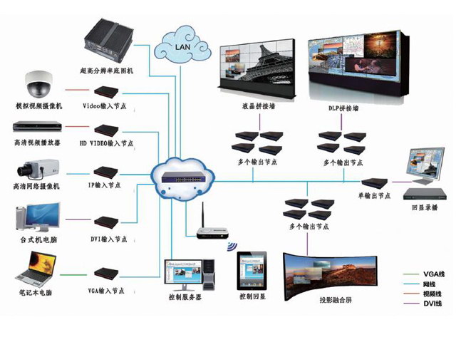 DAVSEhϵy:DAVSEWjֲʽ̎